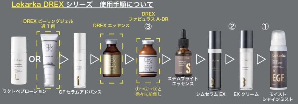 レカルカ DREX エッセンスS 30mL - asipe.mw